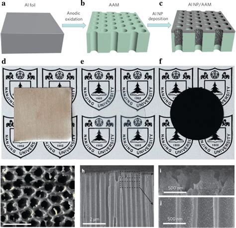 anodic aluminum oxide fabrication|nano aluminium oxide.